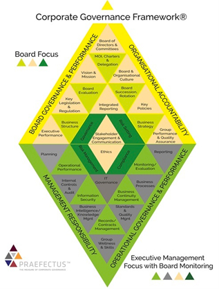 CGF's Corporate Governance Framework® 